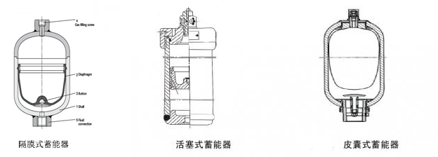 皮囊式、隔膜式及活塞式蓄能器對(duì)比